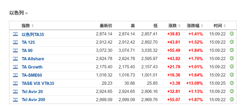 刚刚，全线暴涨！发生了什么？