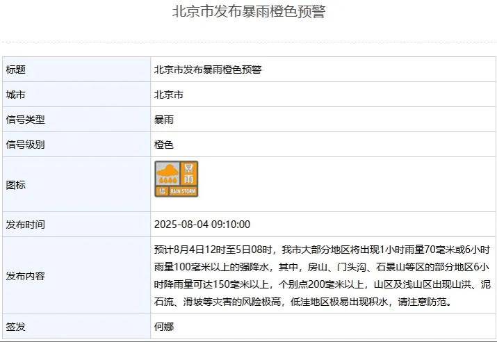 北京市升级发布暴雨橙色预警！五区升级发布暴雨红色预警！注意防范——