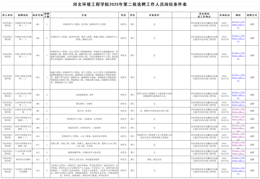 河北最新招聘!事业单位、国企……