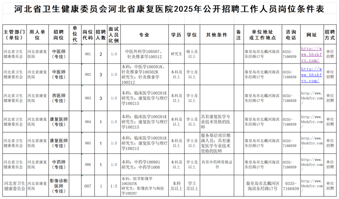 河北最新招聘!事业单位、国企……