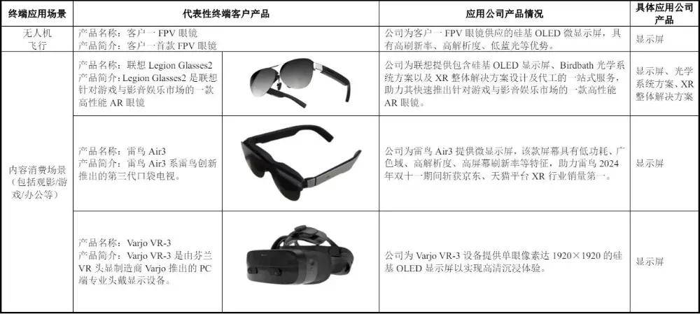 合肥冲出百亿IPO：复旦校友造出“黑科技屏”，打破索尼垄断
