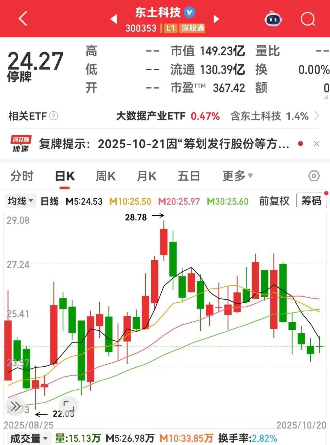 300353拟重大资产重组，收购自动化资产！互联网龙头股获连续10周买入