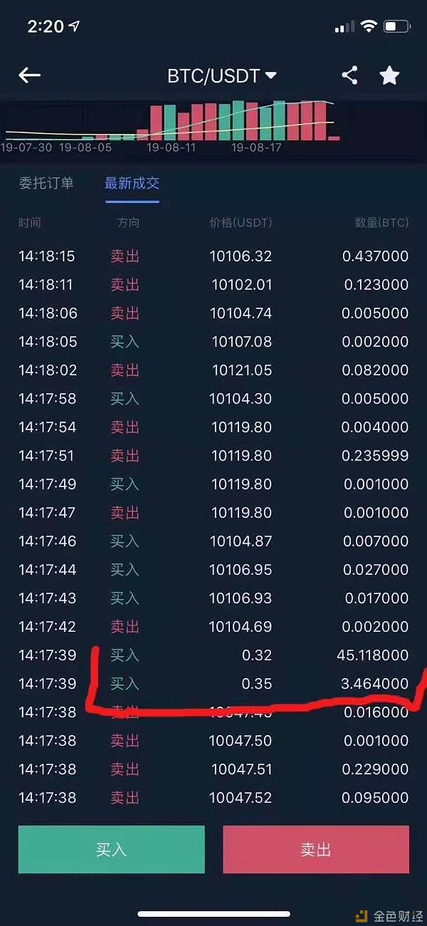 网络币还能交易(网络币现在最好赚)