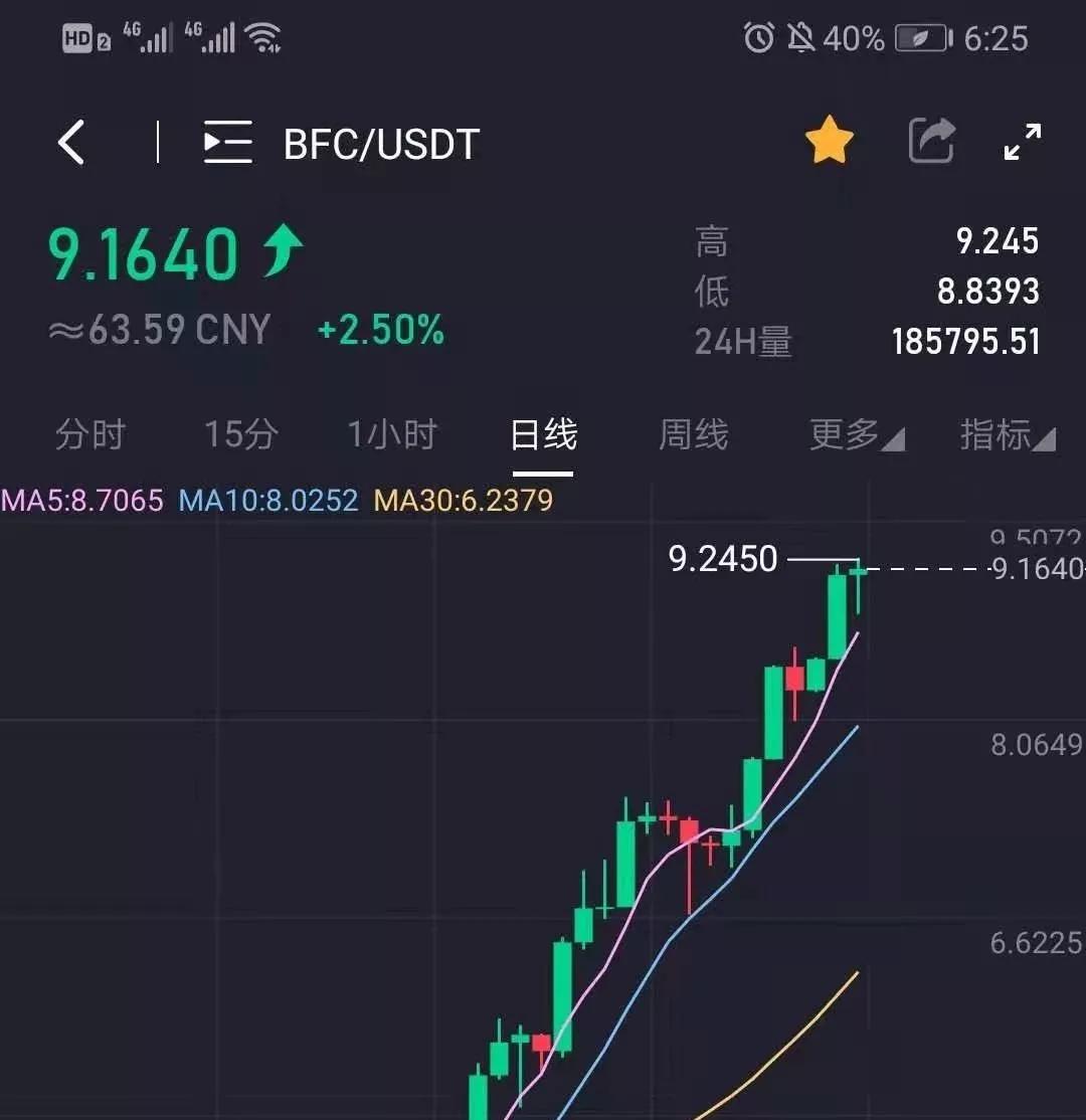 现在哪里能炒币(炒币在哪个交易所好)