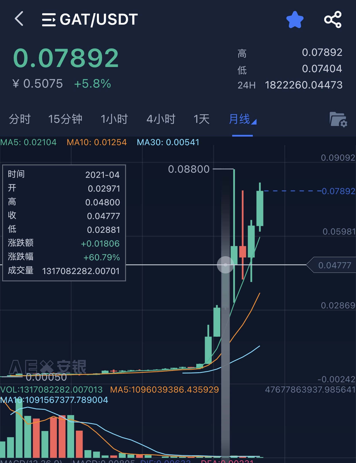 炒币的风险(炒币的风险大吗)