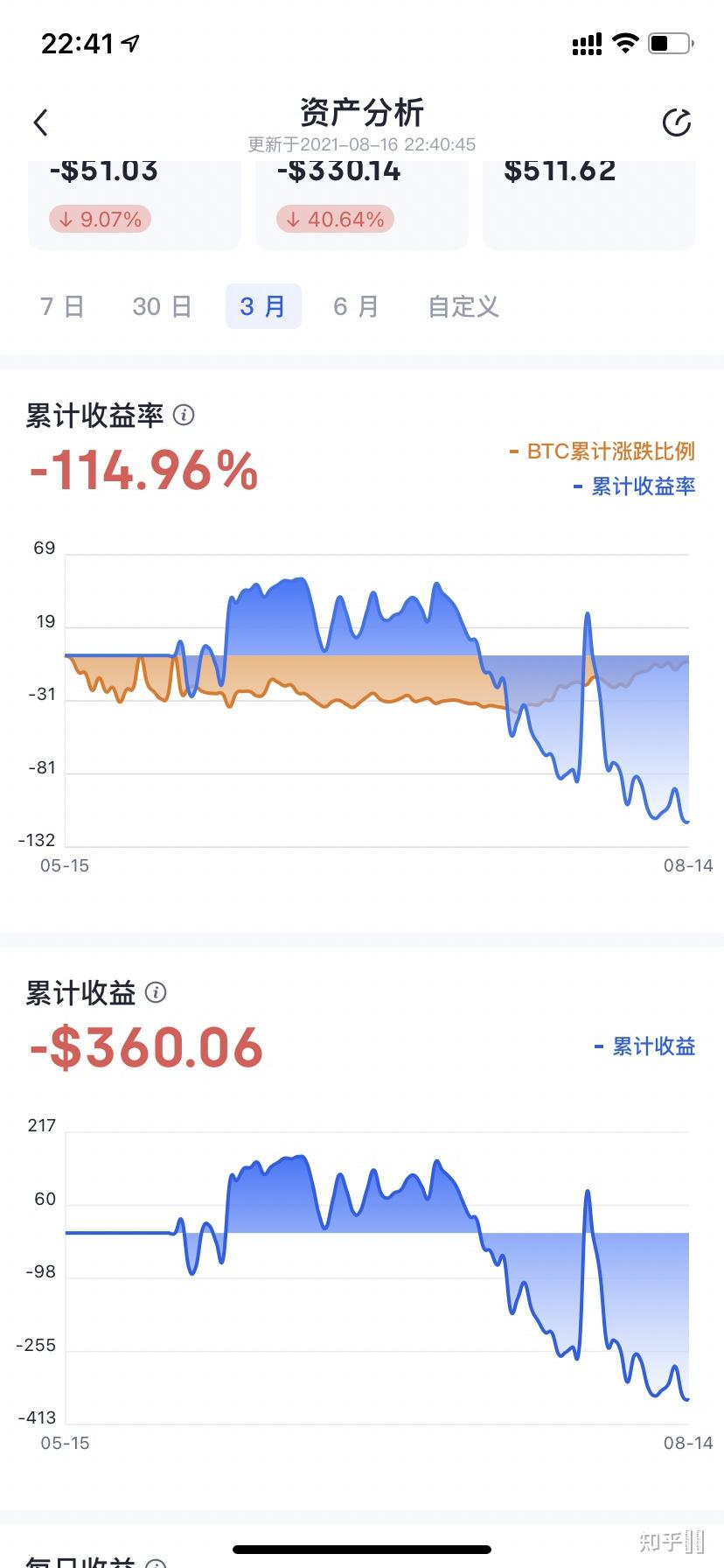 炒币亏钱(炒币亏钱怎么翻身)