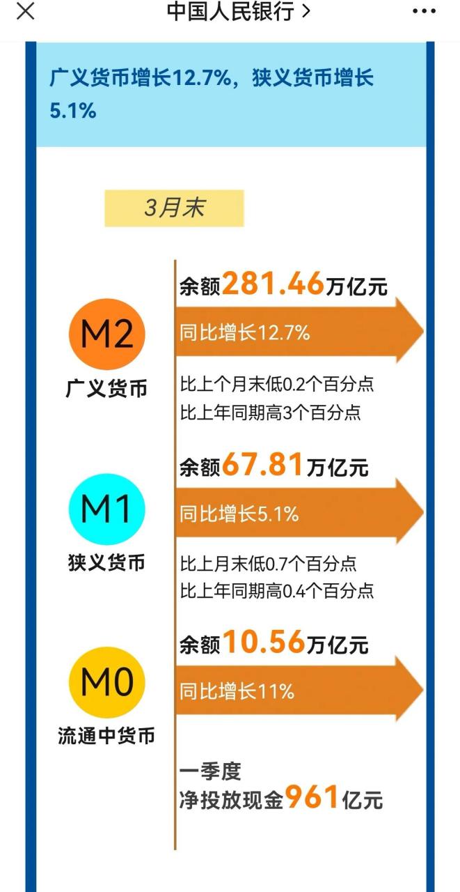 货币存量(货币存量是指)