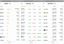 币圈排行榜(币圈前十名币种最新排名)