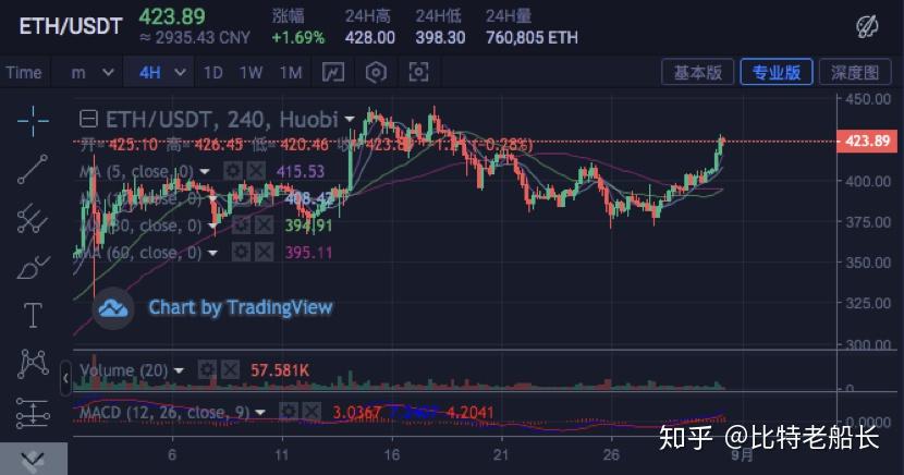 币圈bm(币圈bg是什么意思)