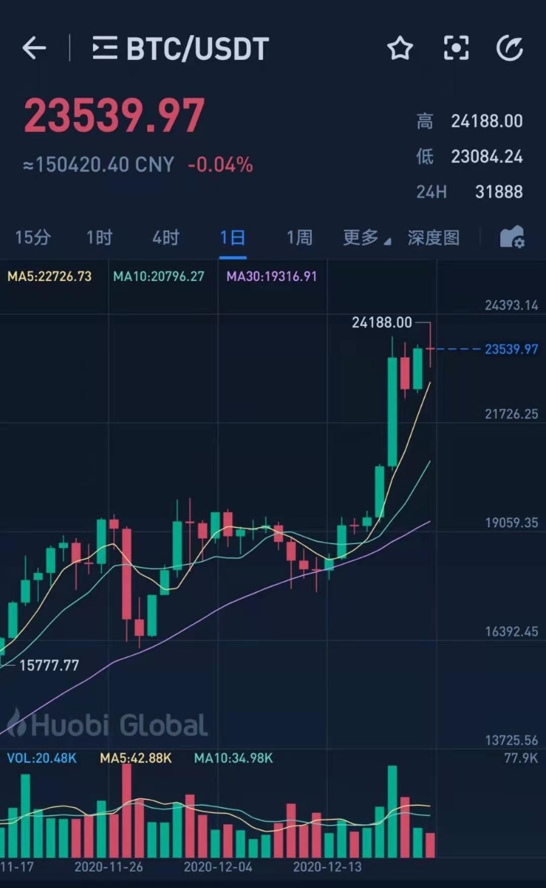 炒币亏钱(炒币亏钱可以报警吗)