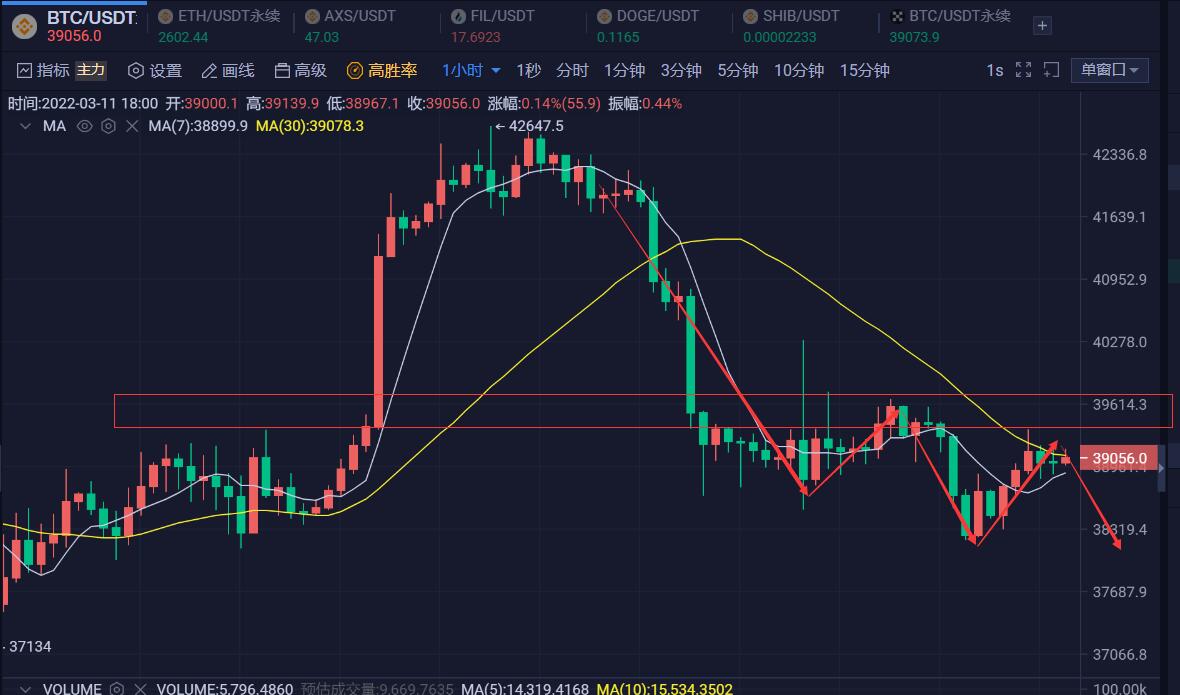 btc暴涨(BTC暴涨背后那些细思极恐)