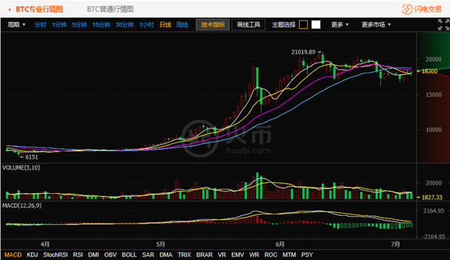 btc行情(金色财经btc行情)