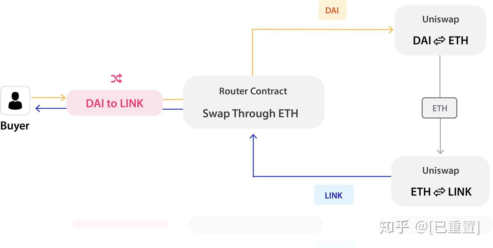 UniswapV1(uniswapv1中文版链接)